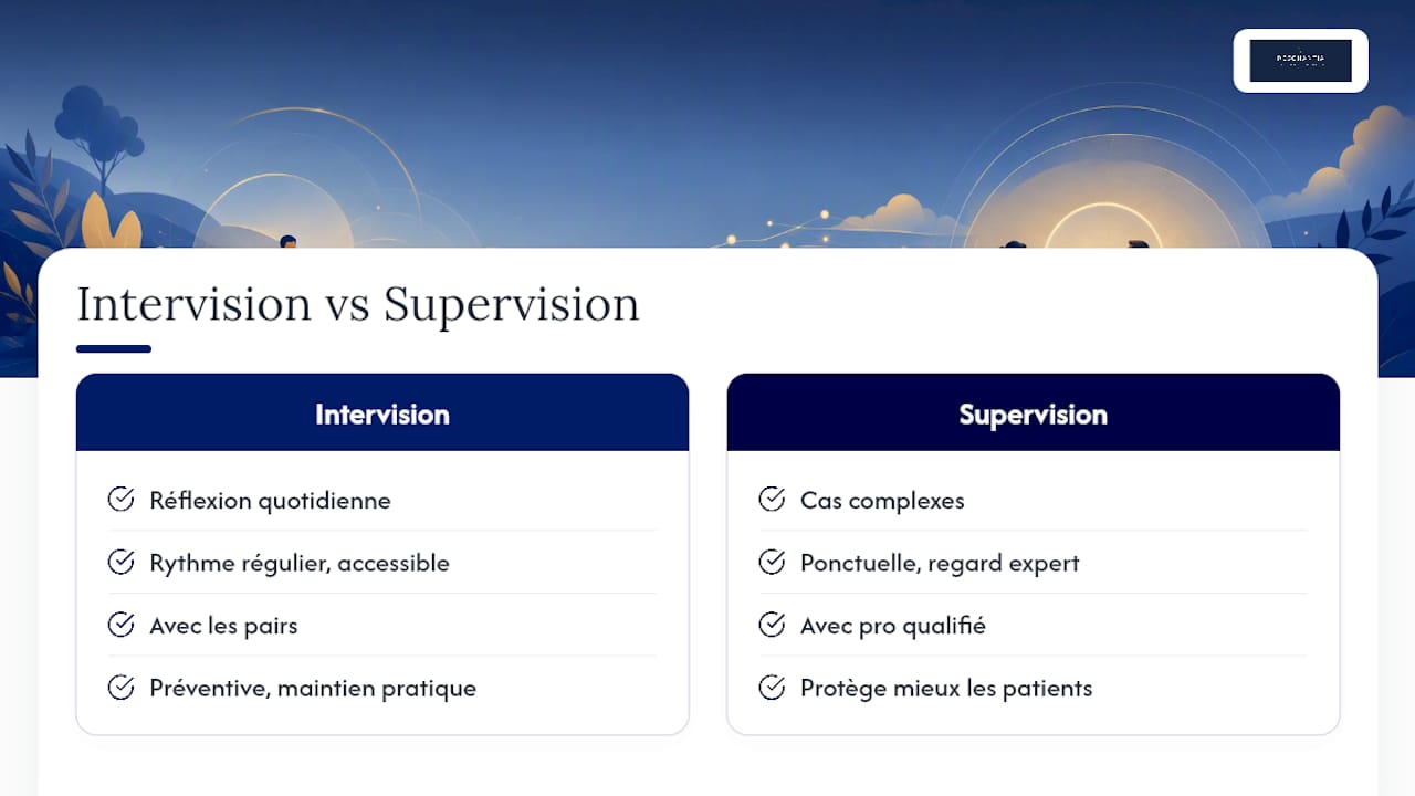 Ce que l'expérience de terrain révèle vraiment — overview diagram
