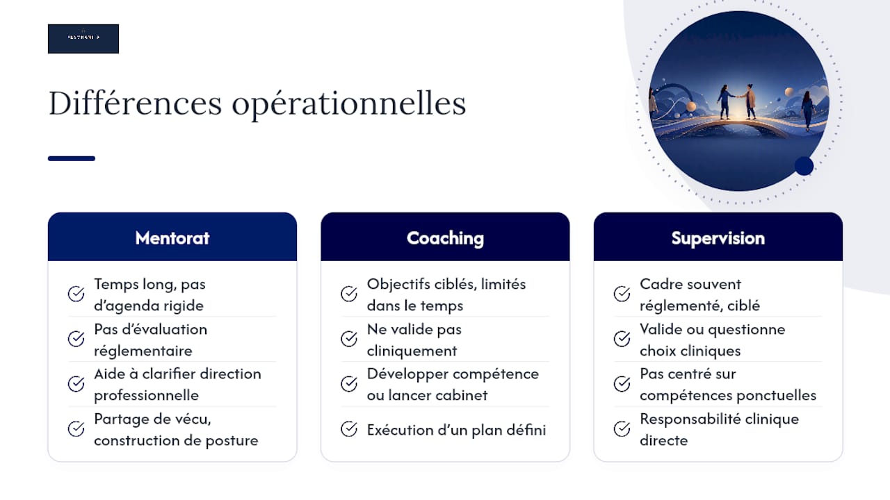 Comparaison entre mentorat, coaching et supervision