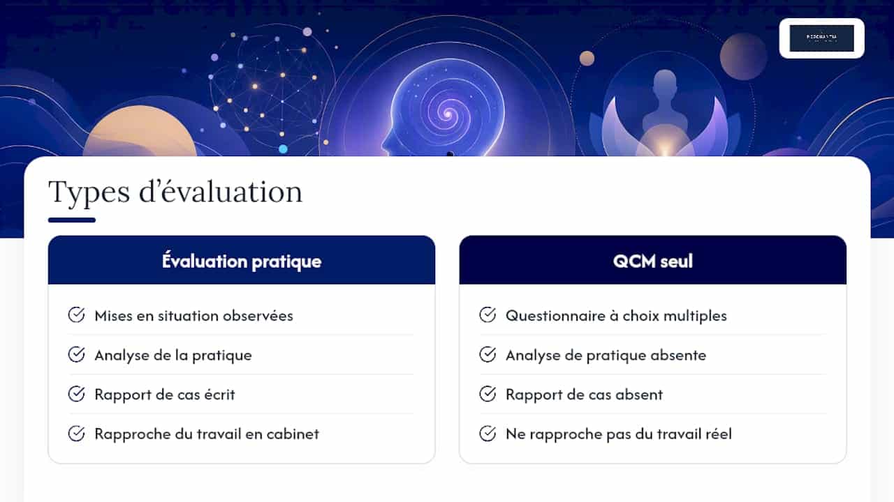 Les étapes d'une évaluation pratique en hypnose